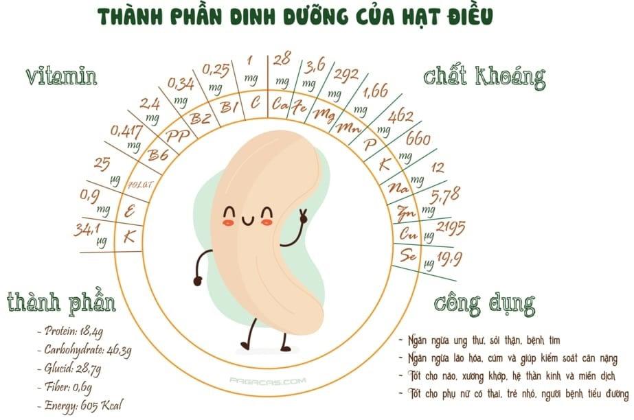 Thành phần dinh dưỡng của hạt điều